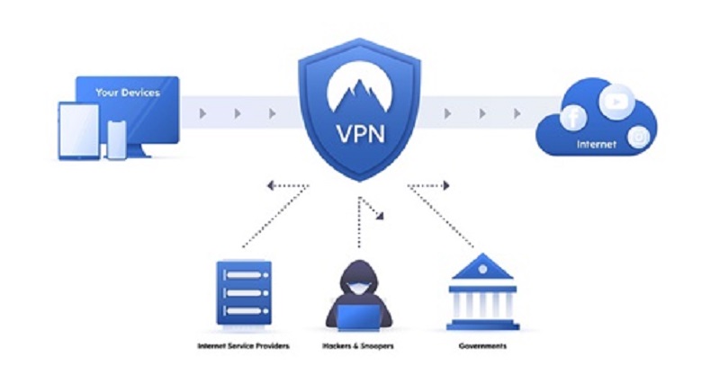 Planet VPN là gì?